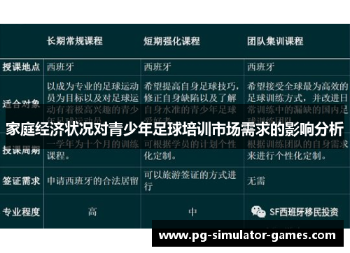 家庭经济状况对青少年足球培训市场需求的影响分析