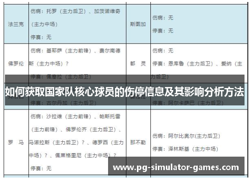 如何获取国家队核心球员的伤停信息及其影响分析方法