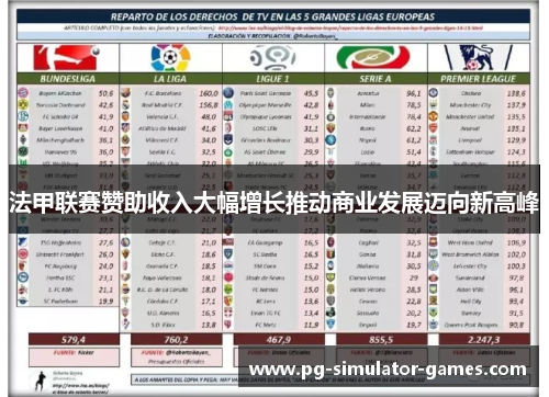法甲联赛赞助收入大幅增长推动商业发展迈向新高峰